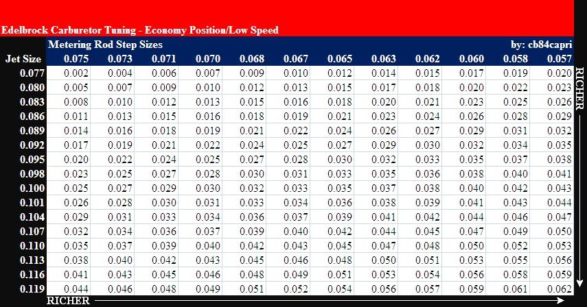 edelbrock-1406-calibration-chart-online-shopping